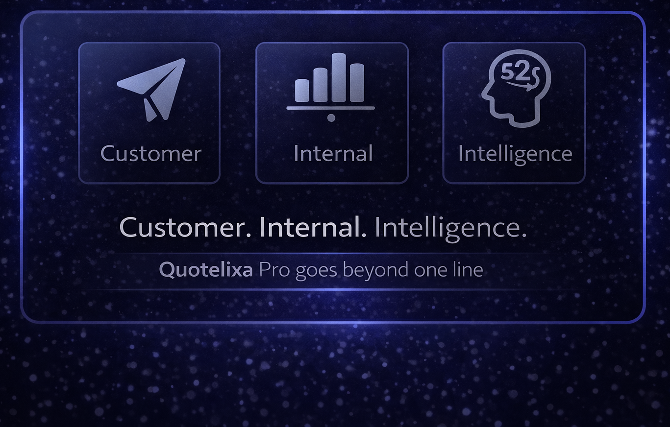 Quotelixa Pro visual showing quote structure, template support and deal intelligence pillars
