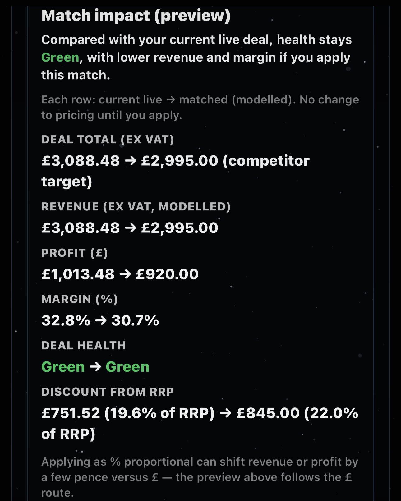 Quotelixa competitor quote match and impact on the live deal